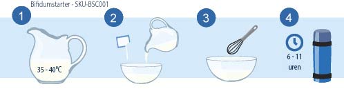 Instructie voor de aanmaak van Bifidum Yoghurt