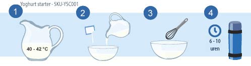 Instructie voor de aanmaak van Yoghurt